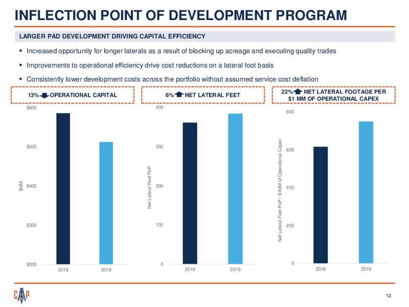 4Q 2018 Earnings Presentation – Callon Petroleum Co. – slide 11