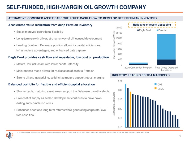 Q4 2019 Earnings Report – Callon Petroleum Co. – slide 5