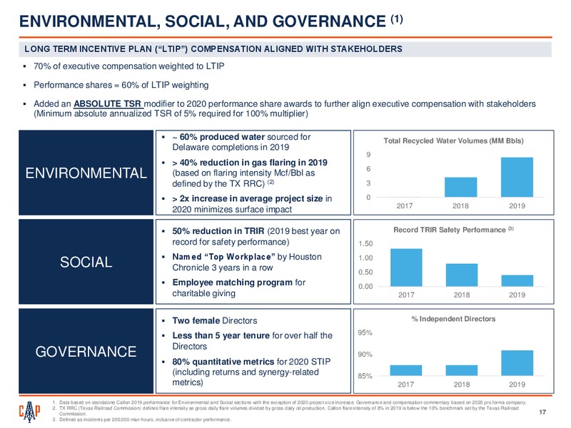 Q4 2019 Earnings Report – Callon Petroleum Co. – slide 16