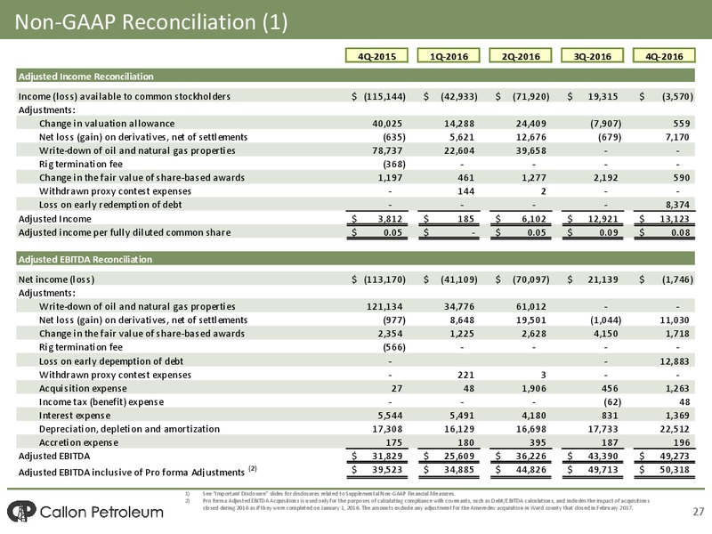 2016 Annual Earnings – Callon Petroleum Co. – slide 25