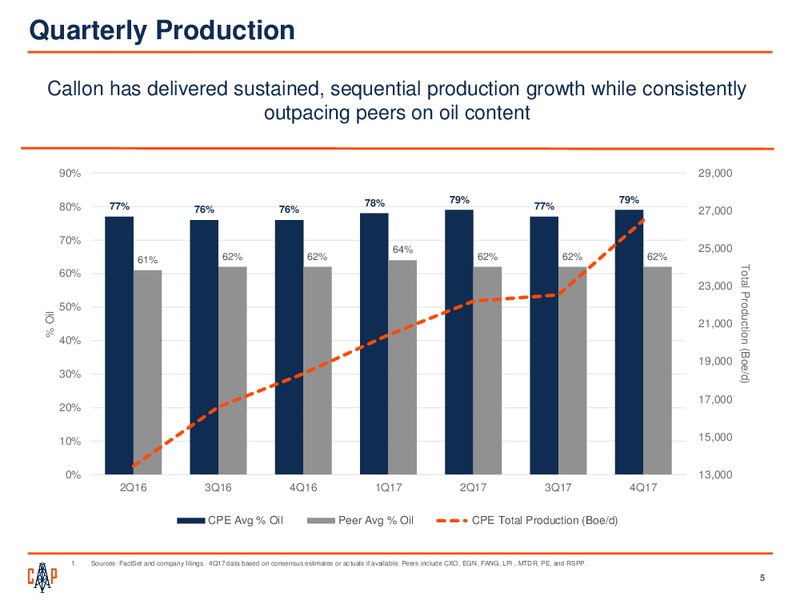 4Q 2017 Earnings Presentation – Callon Petroleum Co. – slide 3