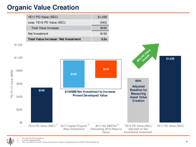 4Q 2017 Earnings Presentation – Callon Petroleum Co. – slide 6