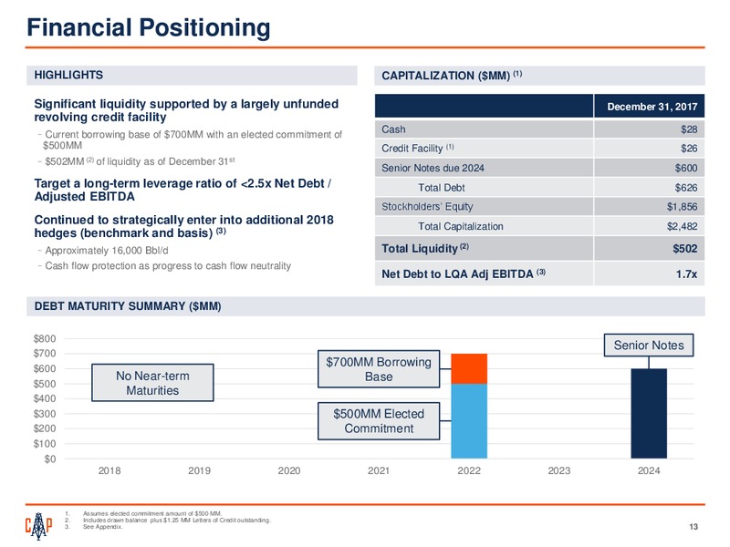 4Q 2017 Earnings Presentation – Callon Petroleum Co. – slide 11