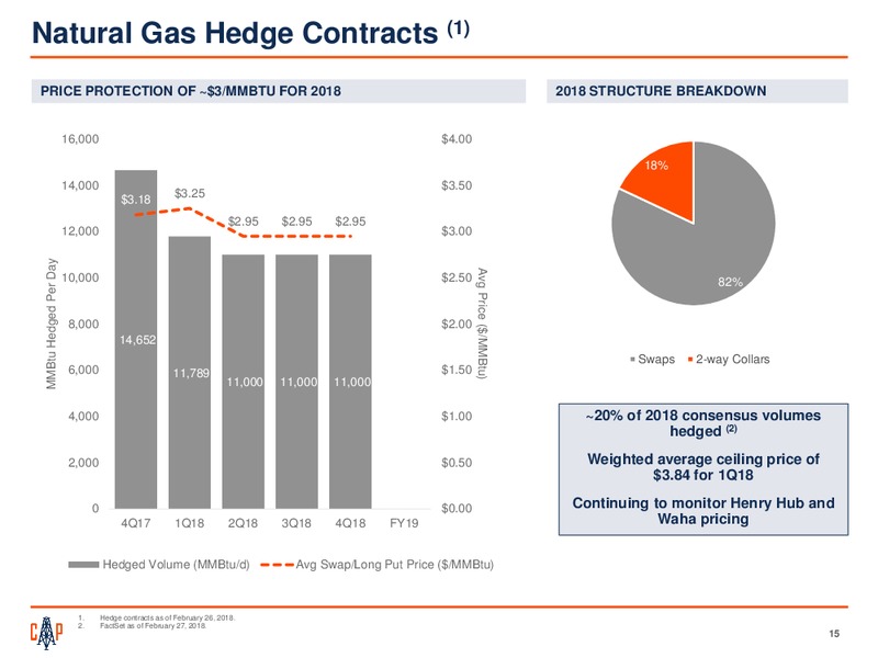 4Q 2017 Earnings Presentation – Callon Petroleum Co. – slide 13