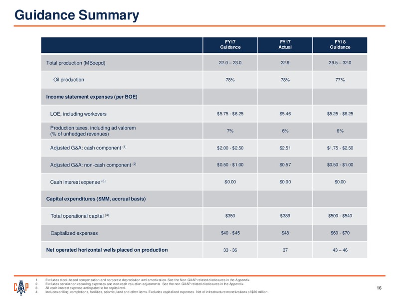 4Q 2017 Earnings Presentation – Callon Petroleum Co. – slide 14