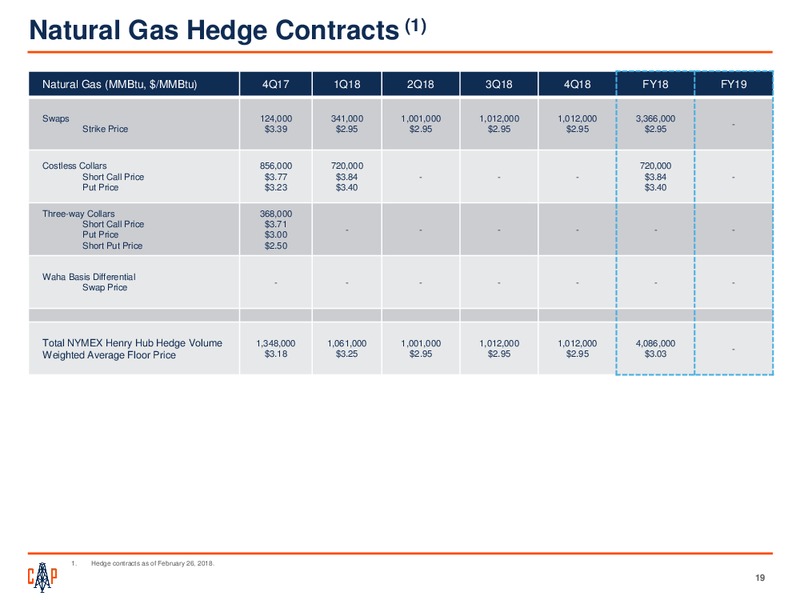 4Q 2017 Earnings Presentation – Callon Petroleum Co. – slide 17