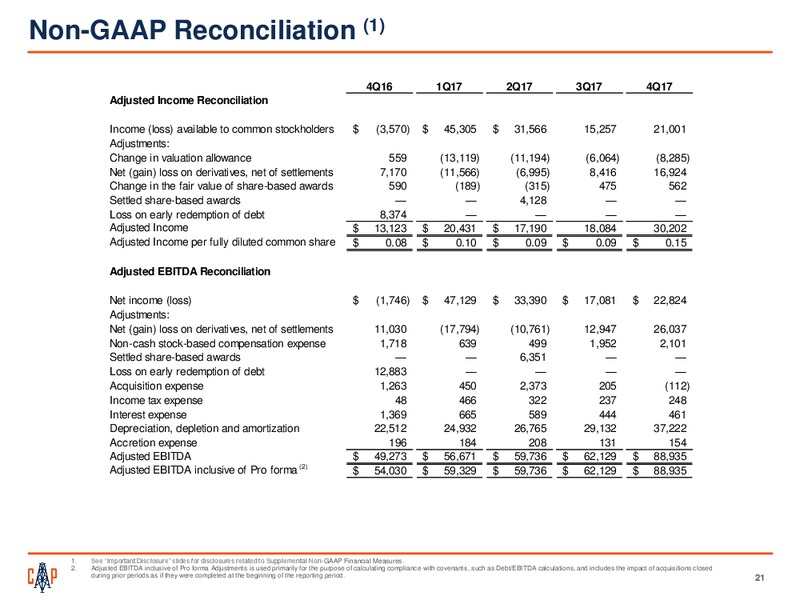 4Q 2017 Earnings Presentation – Callon Petroleum Co. – slide 19