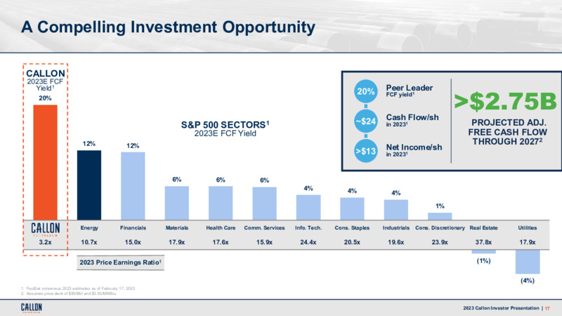 4Q 2022 Earnings Presentation – Callon Petroleum Co. – slide 16