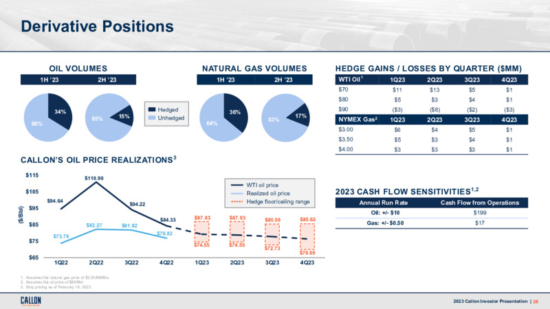 4Q 2022 Earnings Presentation – Callon Petroleum Co. – slide 25