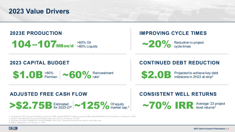 February 2023 Company Presentation – Callon Petroleum Co. – slide 3