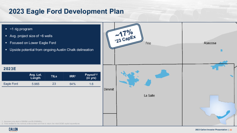 February 2023 Company Presentation – Callon Petroleum Co. – slide 21