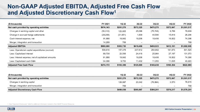 February 2023 Company Presentation – Callon Petroleum Co. – slide 29