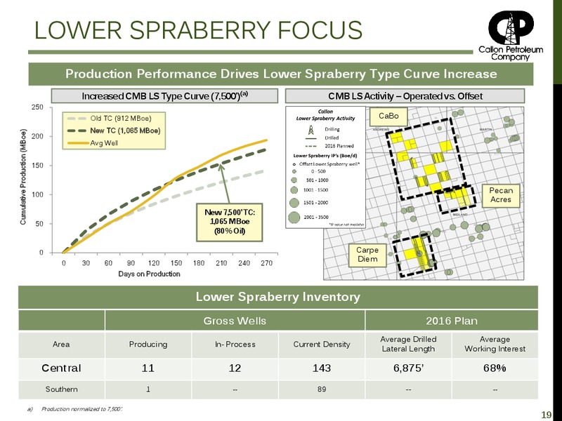 Q4 2015 Earnings Presentation – Callon Petroleum Co. – slide 17