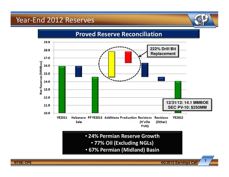 Fourth Quarter And Full Year 2012 Earnings Conference Call – Callon Petroleum Co. – slide 6