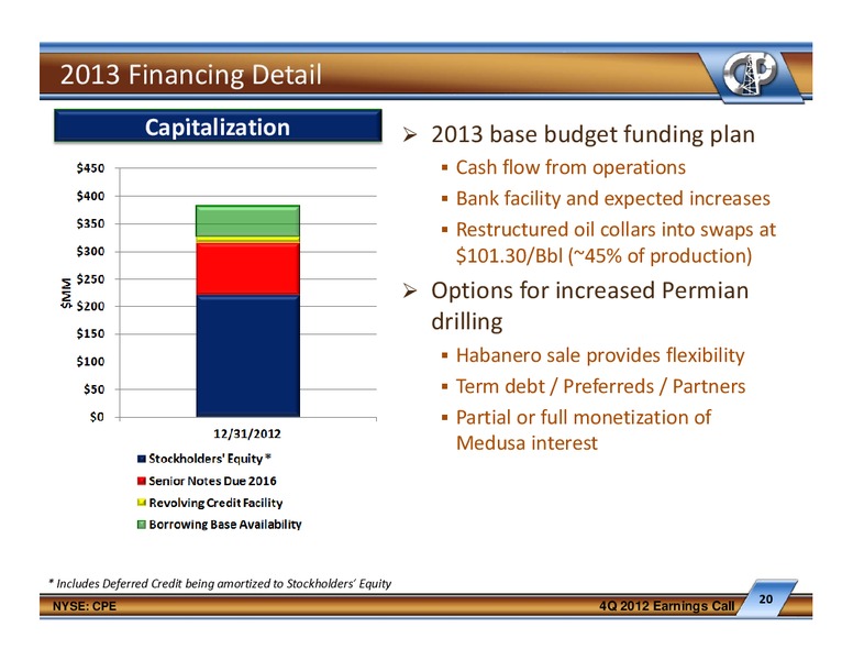 Fourth Quarter And Full Year 2012 Earnings Conference Call – Callon Petroleum Co. – slide 19