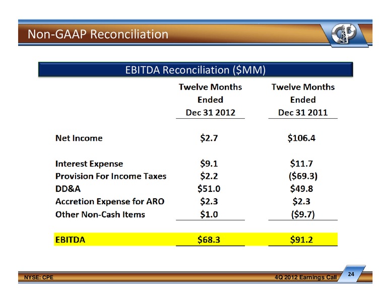 Fourth Quarter And Full Year 2012 Earnings Conference Call – Callon Petroleum Co. – slide 23