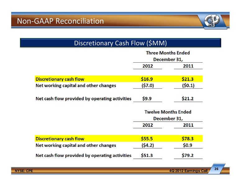 Fourth Quarter And Full Year 2012 Earnings Conference Call – Callon Petroleum Co. – slide 25