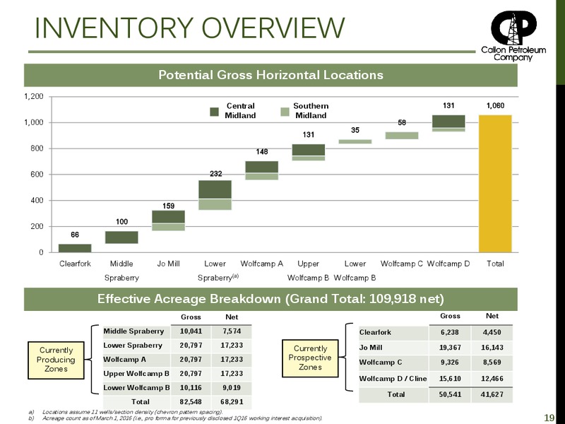 March 2016 Investor Presentation – Callon Petroleum Co. – slide 15