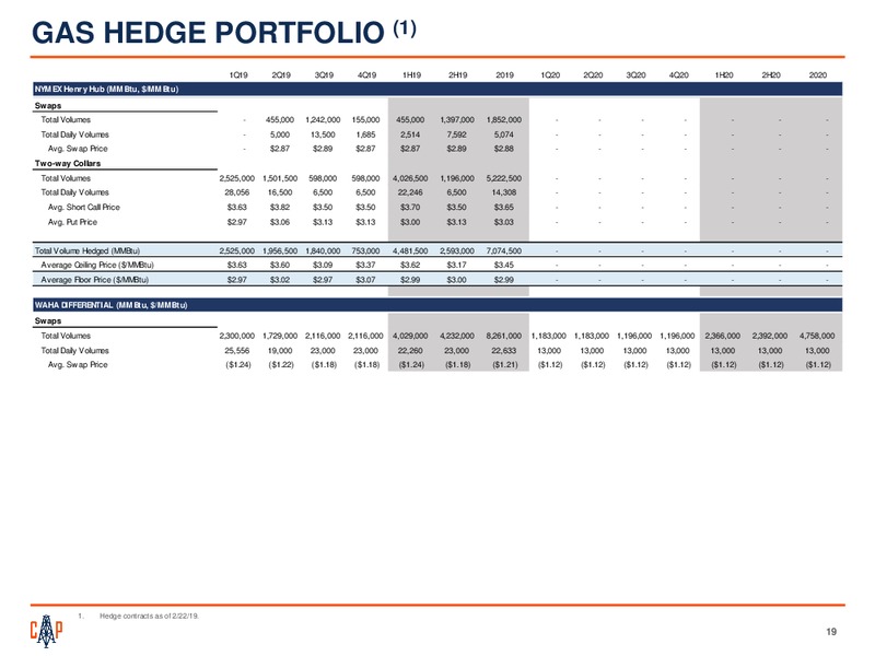 Scotia Howard Weil Energy Conference – Callon Petroleum Co. – slide 17