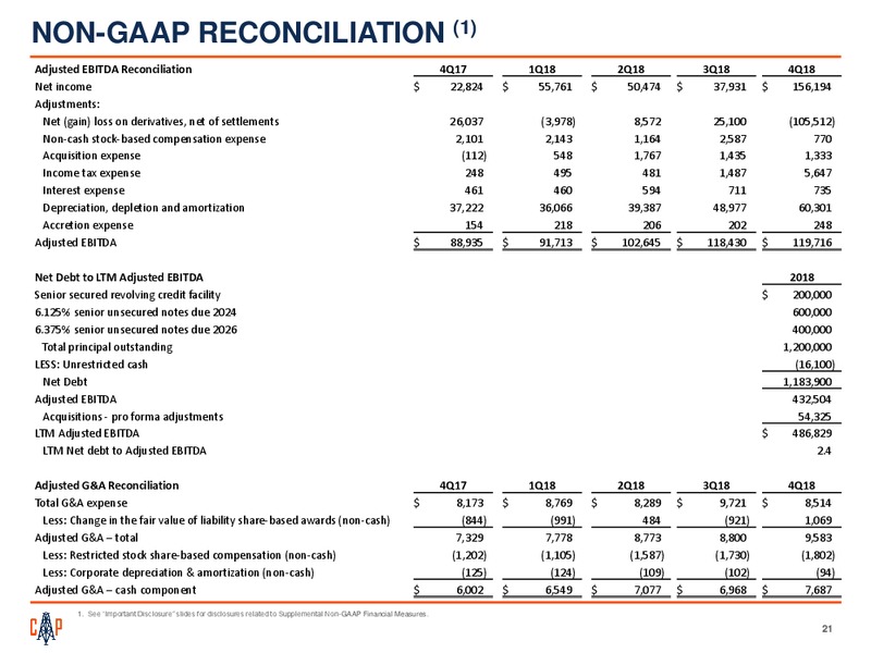 Scotia Howard Weil Energy Conference – Callon Petroleum Co. – slide 19