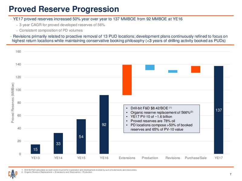 Scotia Howard Weil 2018 Energy Conference – Callon Petroleum Co. – slide 5