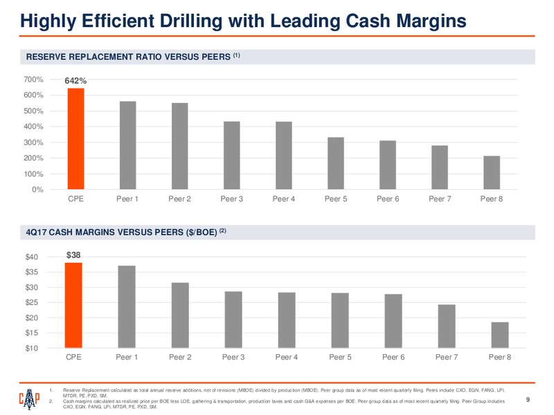 Scotia Howard Weil 2018 Energy Conference – Callon Petroleum Co. – slide 7