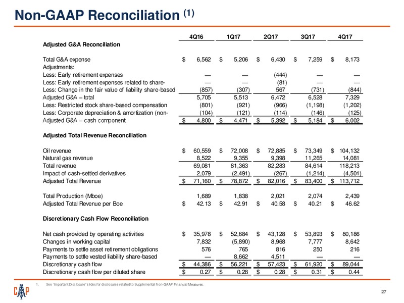 Scotia Howard Weil 2018 Energy Conference – Callon Petroleum Co. – slide 25