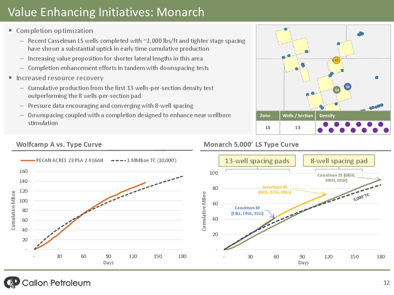 March 2017 Investor Presentation – Callon Petroleum Co. – slide 10