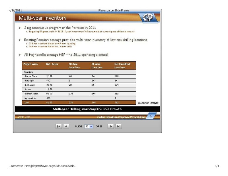 IPAA Oil Gas Investment Symposia – Callon Petroleum Co. – slide 20