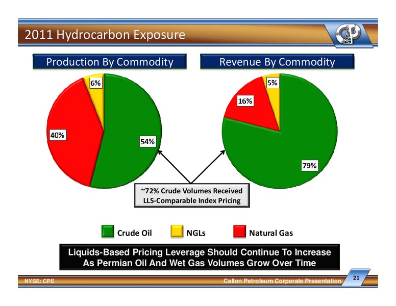 IPAA 2012 Oil Gas Investment Symposium – Callon Petroleum Co. – slide 20