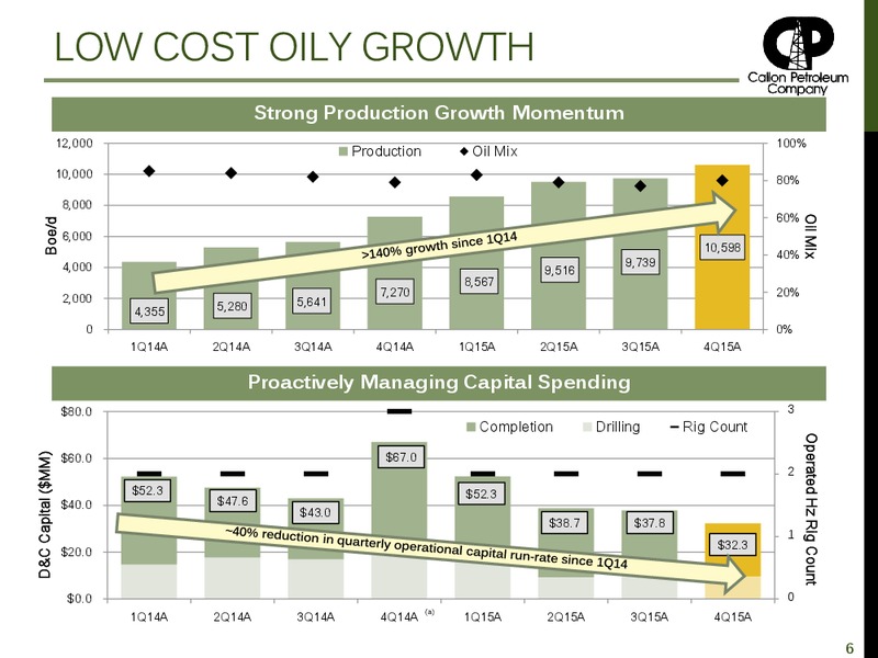 Investor Presentation April 2016 – Callon Petroleum Co. – slide 4