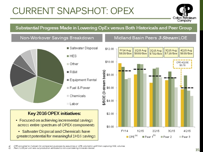 Investor Presentation April 2016 – Callon Petroleum Co. – slide 13