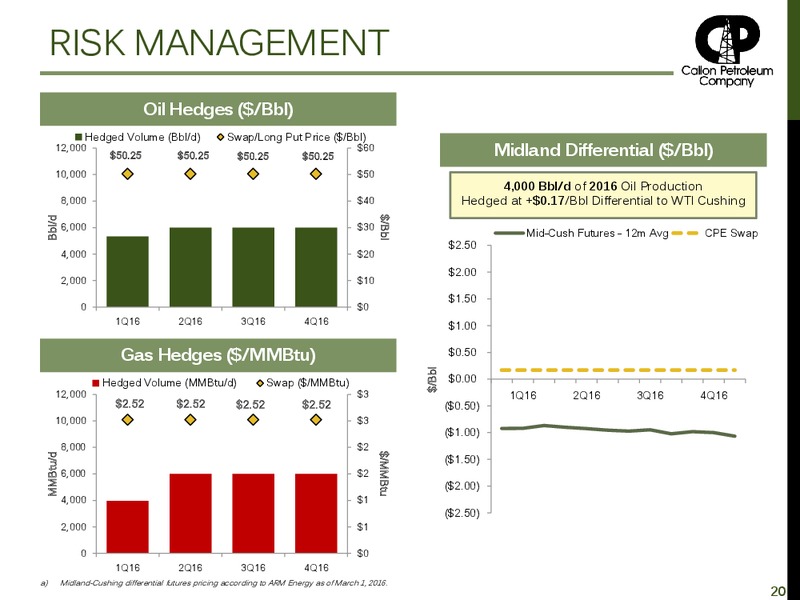 Investor Presentation April 2016 – Callon Petroleum Co. – slide 18