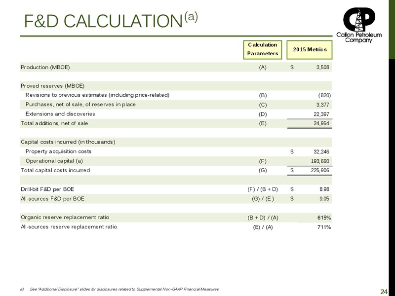 Investor Presentation April 2016 – Callon Petroleum Co. – slide 22