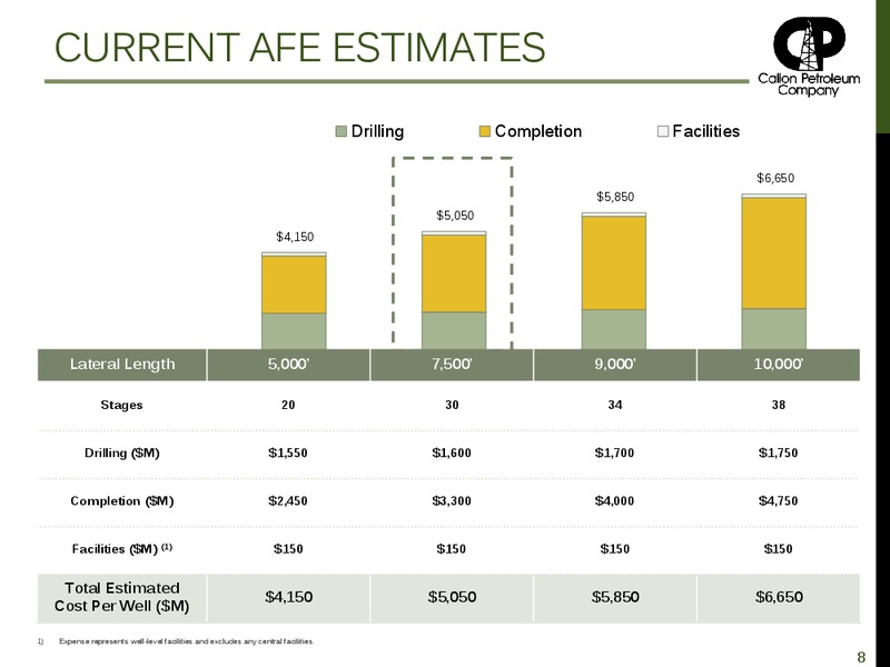 Acquisition Overview April 2016 – Callon Petroleum Co. – slide 5