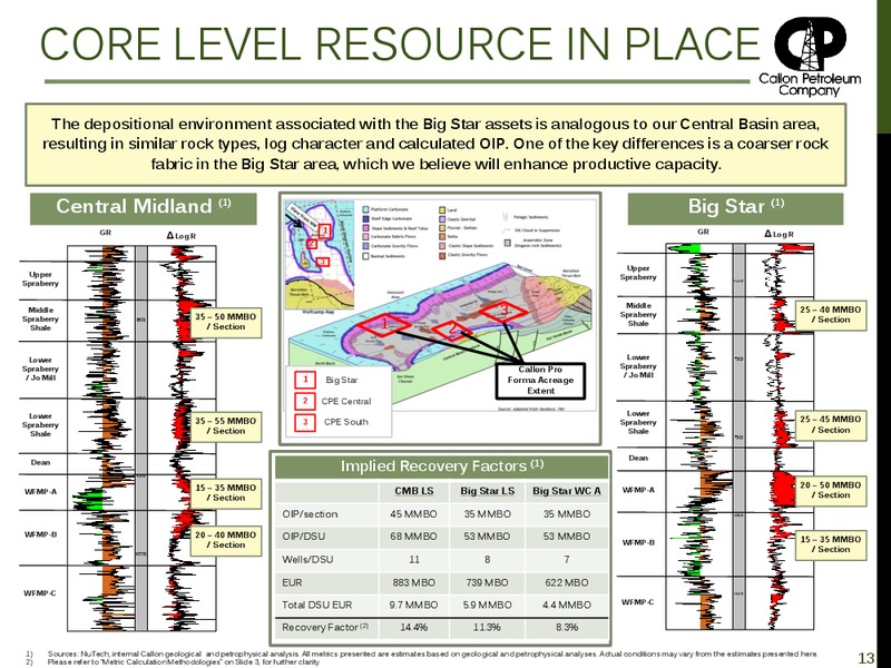 Acquisition Overview April 2016 – Callon Petroleum Co. – slide 9