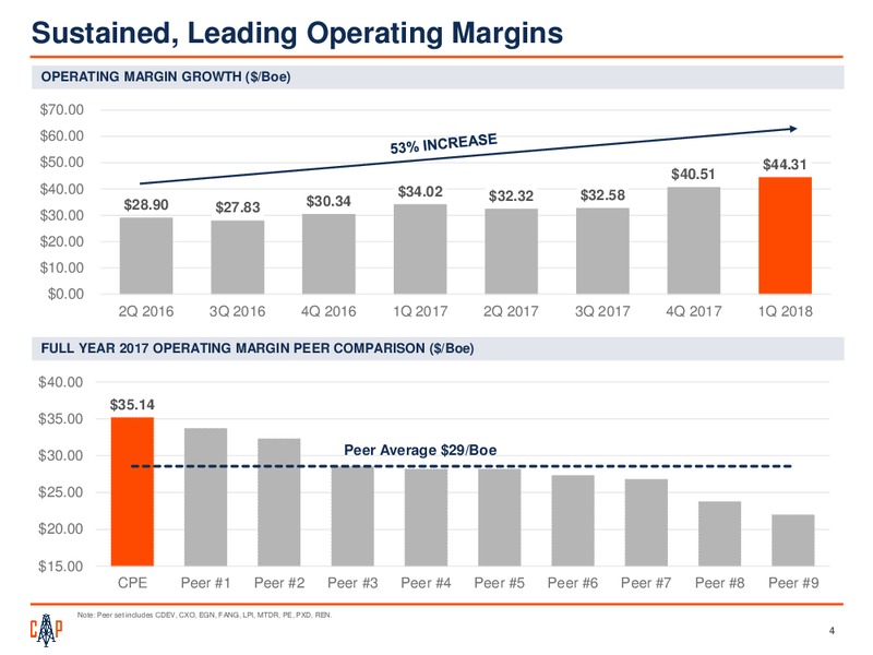 1Q 2018 Earnings Presentation – Callon Petroleum Co. – slide 3