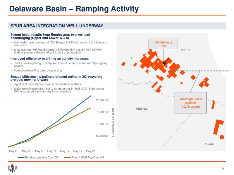 1Q 2018 Earnings Presentation – Callon Petroleum Co. – slide 7