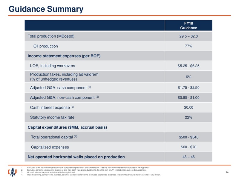 1Q 2018 Earnings Presentation – Callon Petroleum Co. – slide 13