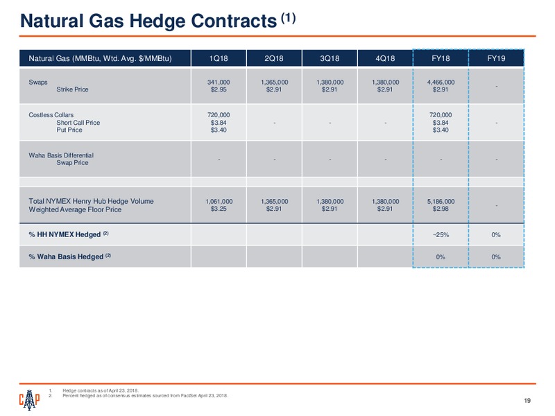 1Q 2018 Earnings Presentation – Callon Petroleum Co. – slide 18