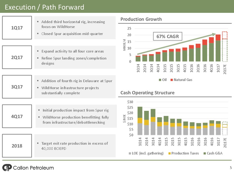 Q1 2017 Earnings Presentation – Callon Petroleum Co. – slide 3