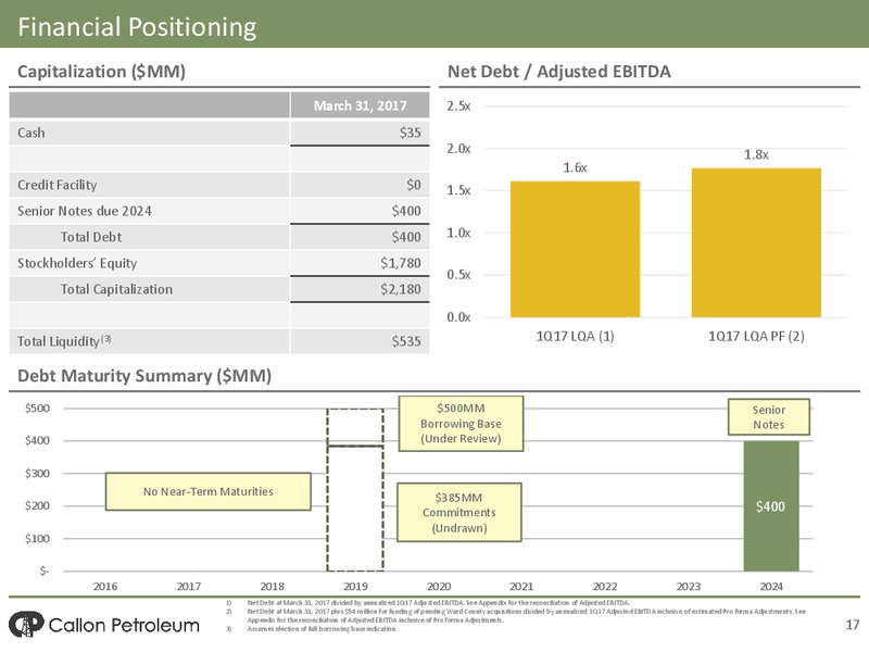 Q1 2017 Earnings Presentation – Callon Petroleum Co. – slide 15