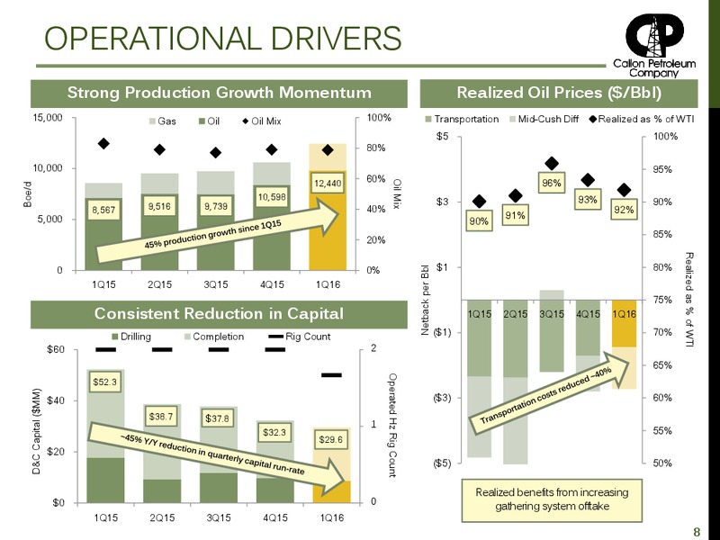 Q1 2016 Earnings Presentation – Callon Petroleum Co. – slide 7