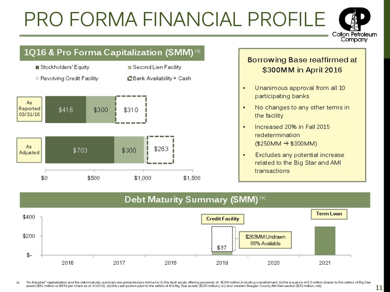 Q1 2016 Earnings Presentation – Callon Petroleum Co. – slide 10
