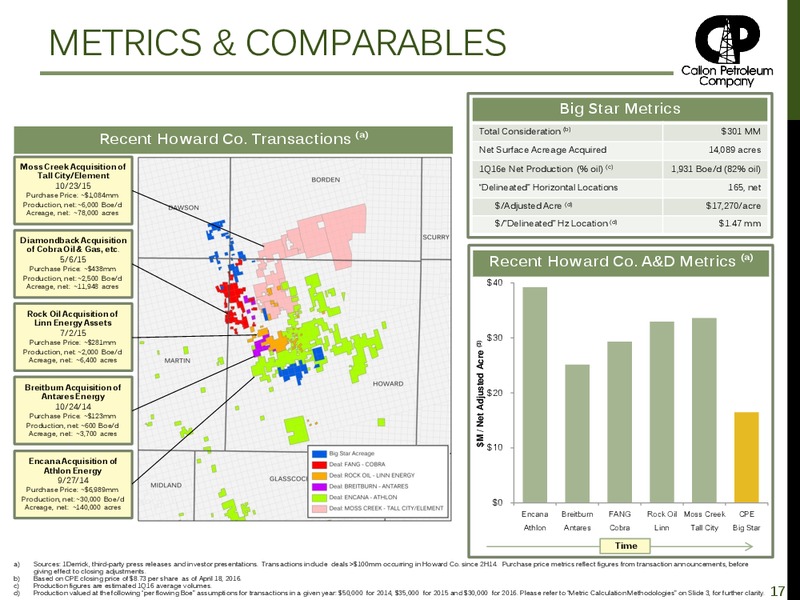Q1 2016 Earnings Presentation – Callon Petroleum Co. – slide 16