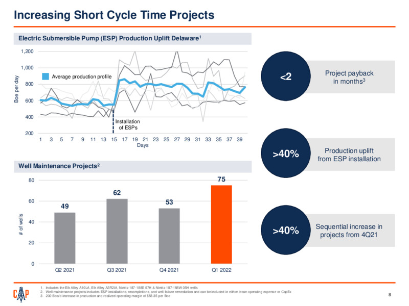 First Quarter 2022 Presentation – Callon Petroleum Co. – slide 7