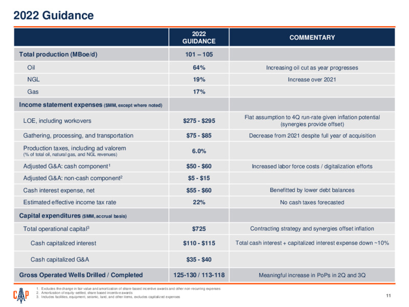 First Quarter 2022 Presentation – Callon Petroleum Co. – slide 10