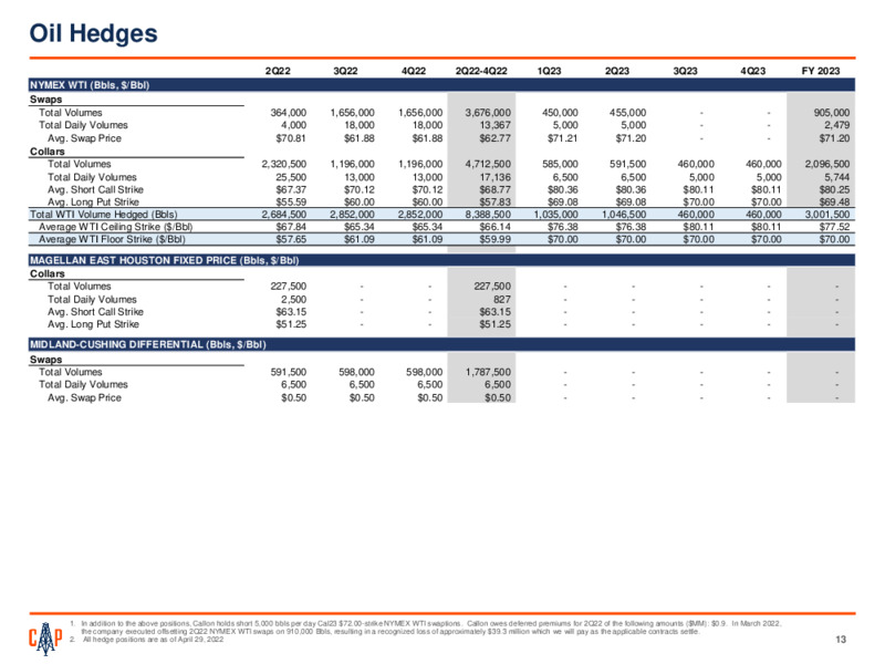 First Quarter 2022 Presentation – Callon Petroleum Co. – slide 12