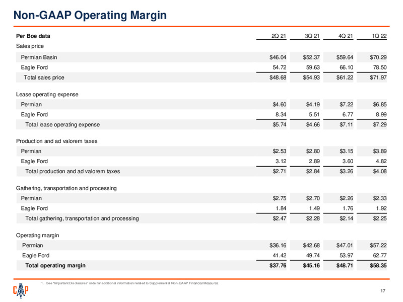 First Quarter 2022 Presentation – Callon Petroleum Co. – slide 16