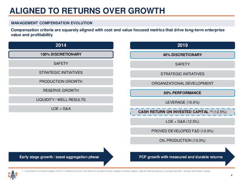 1Q 2019 Earnings Presentation – Callon Petroleum Co. – slide 3